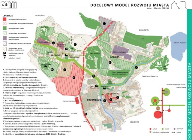 Docelowy-model-miasta