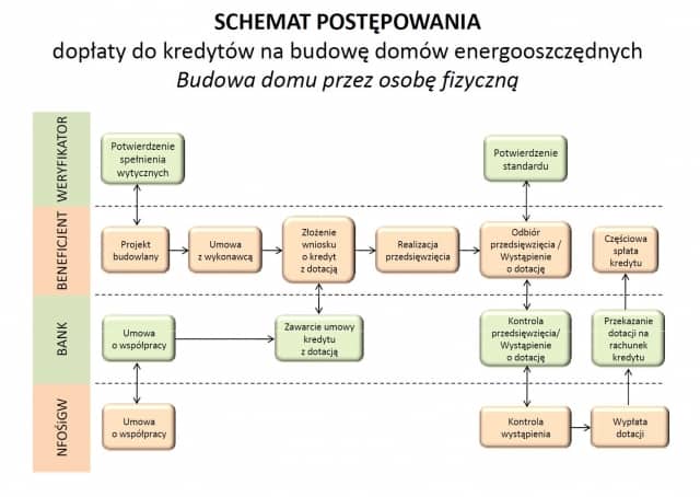 schemat_energo_1