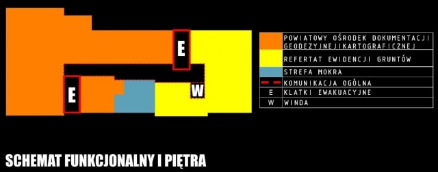 7-5-schemat-i-pietra